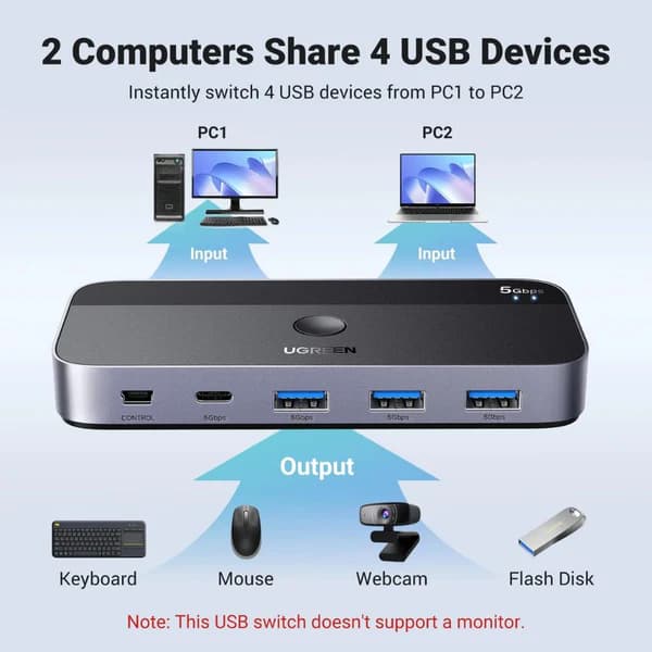 UGREEN UG-15705 USB 3.0 Computer Sharing Switch 2-in-4 Hub - Image 3
