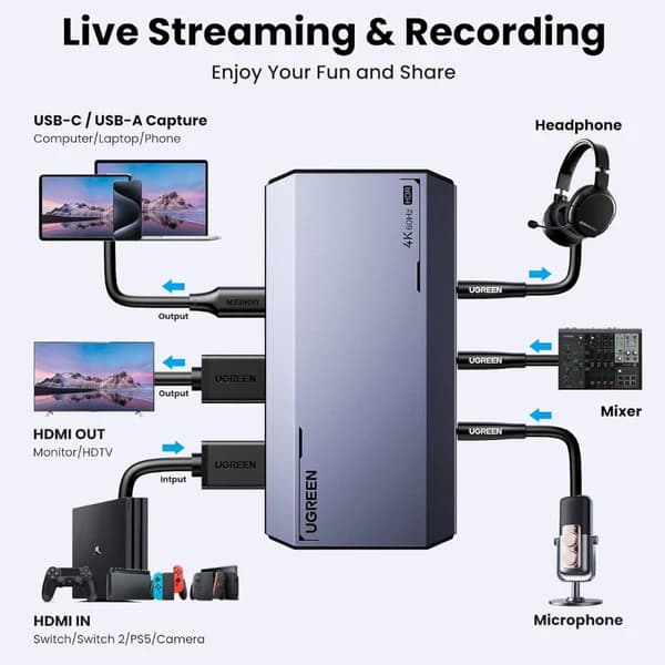 UGREEN UG-25173 USB 3.0 4K@60Hz HDMI Video Capture Card - Image 2