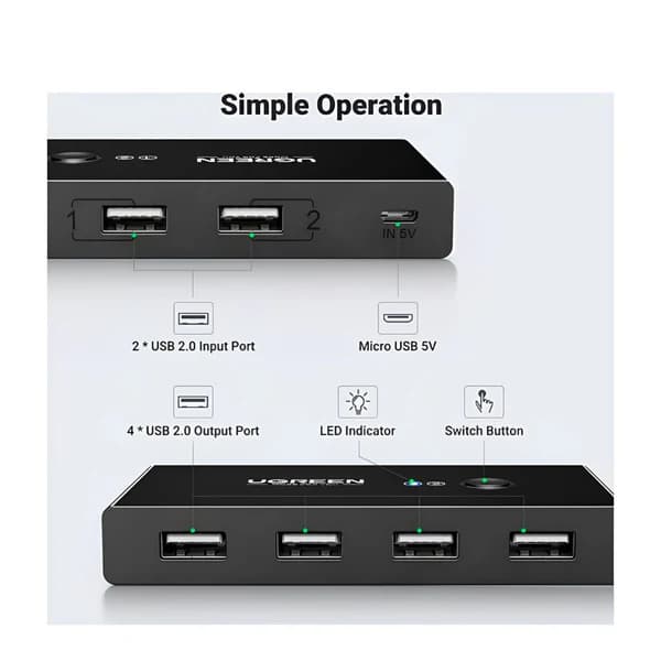 UGREEN UG-30767 USB-A Sharing Switch Box 2×1 - Image 3
