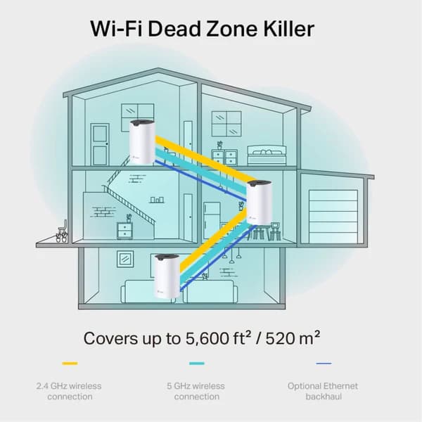 TP-Link Deco S7 AC1900 Whole Home Mesh Wi-Fi 5 System 3-Pack - Image 4