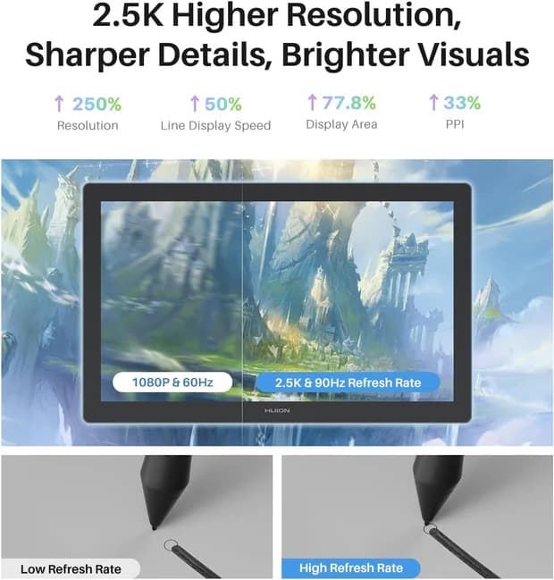HUION Kamvas 22 (Gen 3) 21.5" 2.5K QHD Pen Display, 90Hz IPS Screen - Image 7