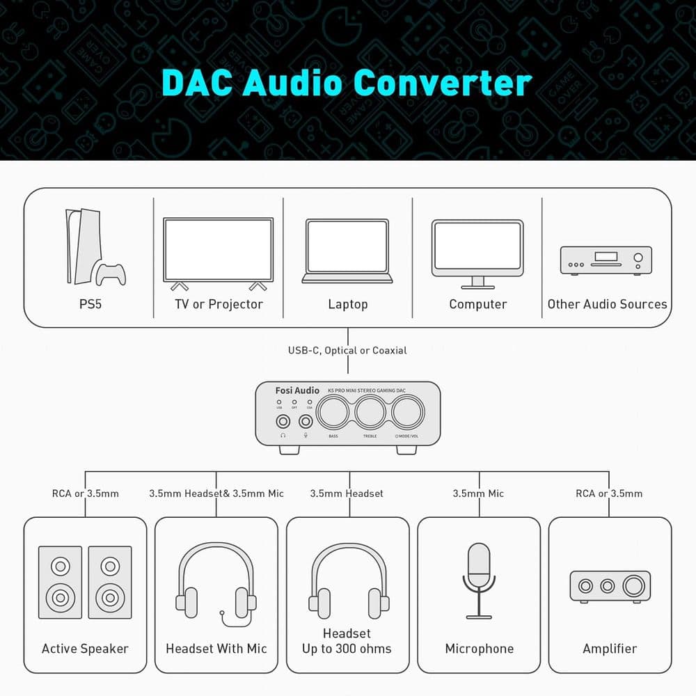 Fosi Audio K5 Pro Gaming DAC Headphone Amplifier Mini Hi-Fi Stereo Digital-to-Analog Audio Converter - Image 9