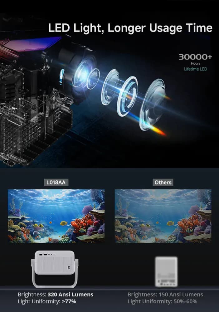 Avetron 3.5″ LCD Projector – 1080P Native, 250 ANSI Lumens, Android 11, 4K Support, Auto Focus, 120″ Max Display, LED Lamp, Built-in 5W Speaker - Image 4