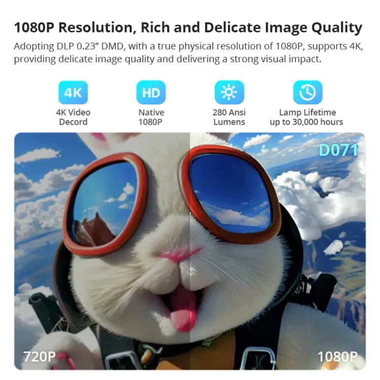 Avetron Portable DLP Projector – 1080P Native, 240 ANSI Lumens, 4K Support, Android 9, 4GB+32GB, Dual-Band Wi-Fi, Bluetooth 5.0, 3W Speaker - Image 10