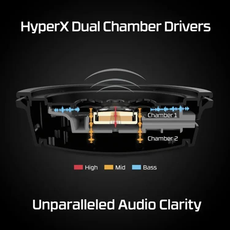 HyperX Cloud Alpha - Wireless Gaming Headset OpenBox - Image 8
