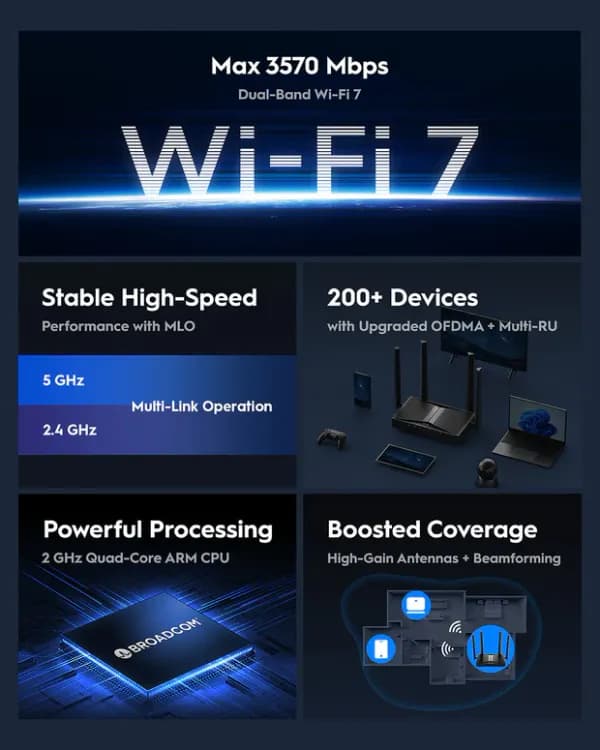 Cudy WR3600 1.0 Dual-Band Wi-Fi 7 Mesh Router - Image 7